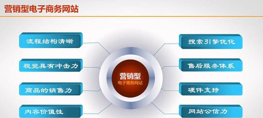 为网站制定营销方案怎么写？营销方案的常见问题有哪些？