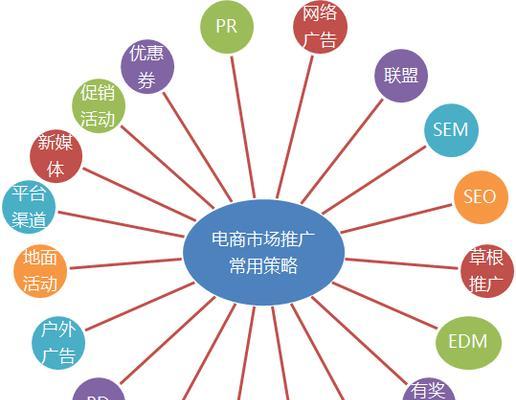 如何判断推广网站的好坏？哪些指标是关键？