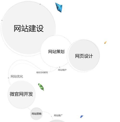 如何建设农业推广网站？需要哪些功能和常见问题解答？