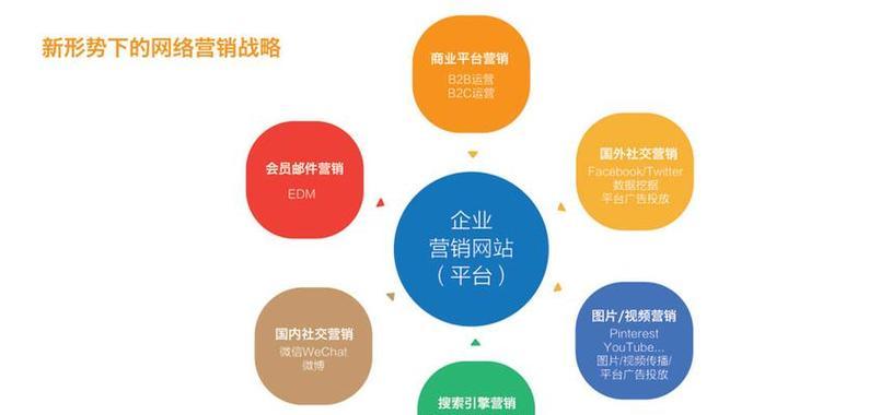 营销型网站如何吸引并留住用户？用户转化的策略是什么？