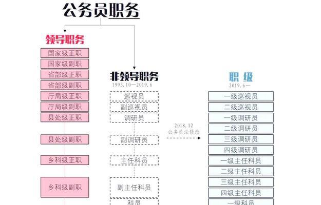 选调生网站分析怎么写？分析方法和常见问题有哪些？