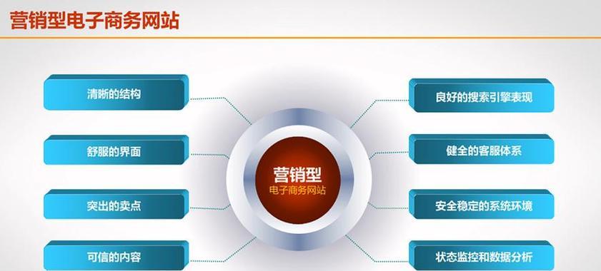 营销网站怎么设置？设置营销网站时常见的问题有哪些？