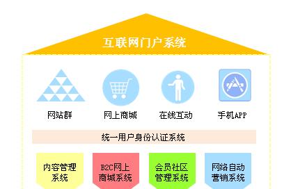 企业网站服务分析怎么写？如何提升用户体验和转化率？
