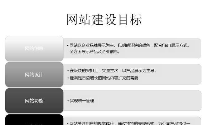 企业网站服务分析怎么写？如何提升用户体验和转化率？