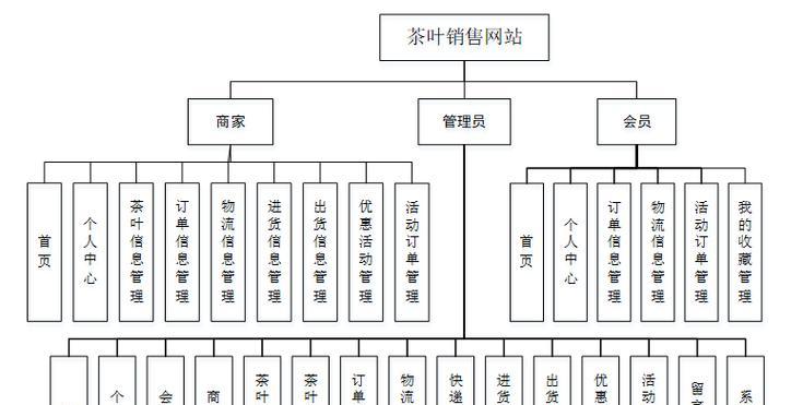 网站平台功能架构图怎么做？制作步骤和注意事项是什么？