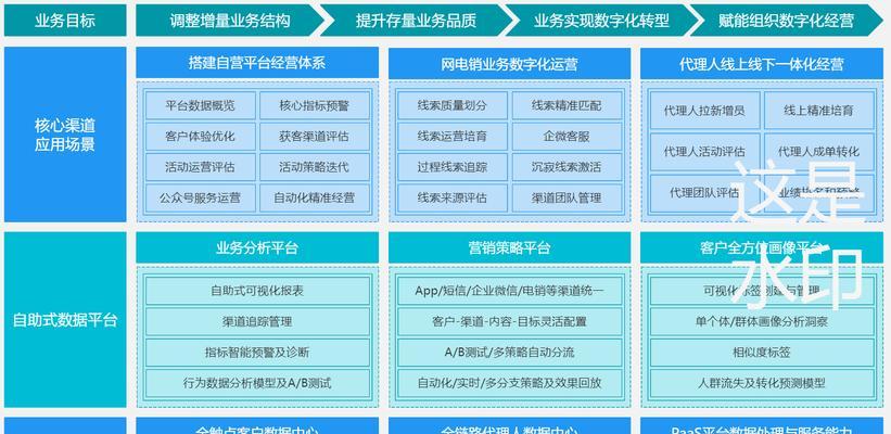 网站平台功能架构图怎么做？制作步骤和注意事项是什么？