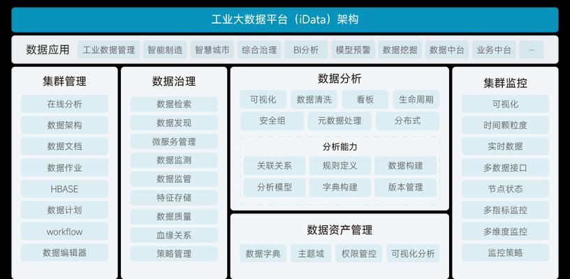 网站平台功能架构图怎么做？制作步骤和注意事项是什么？