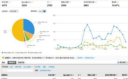 数据分析价格数据网站怎么做？如何构建有效的数据分析平台？