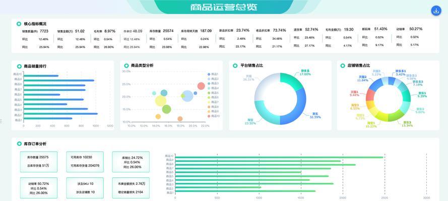 数据分析价格数据网站怎么做？如何构建有效的数据分析平台？