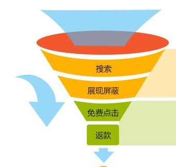 如何恶意网站推广产品？推广产品时应避免哪些不良行为？