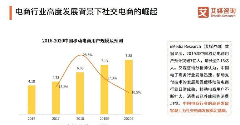 HTML语言在电商领域有哪些岗位需求？掌握HTML能胜任哪些工作？