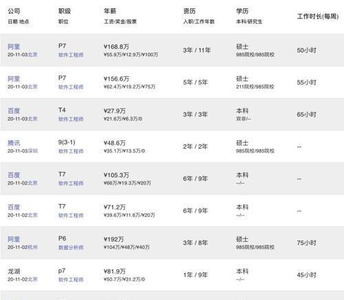 如何进行有效的对标分析网站？需要关注哪些关键点？