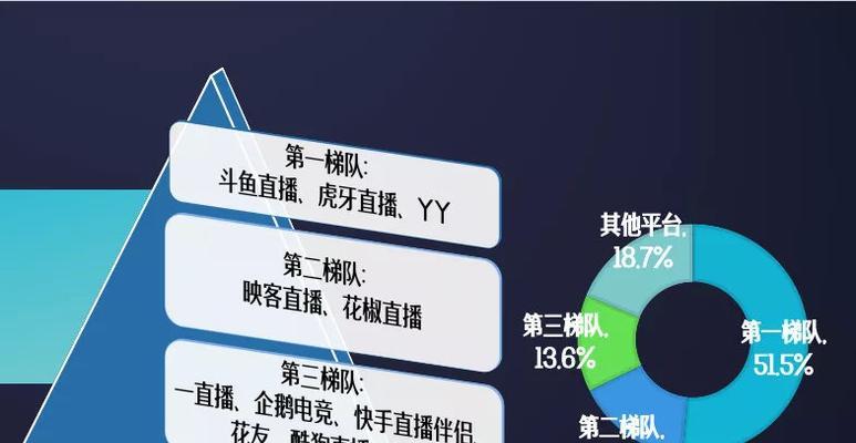 如何进行有效的对标分析网站？需要关注哪些关键点？
