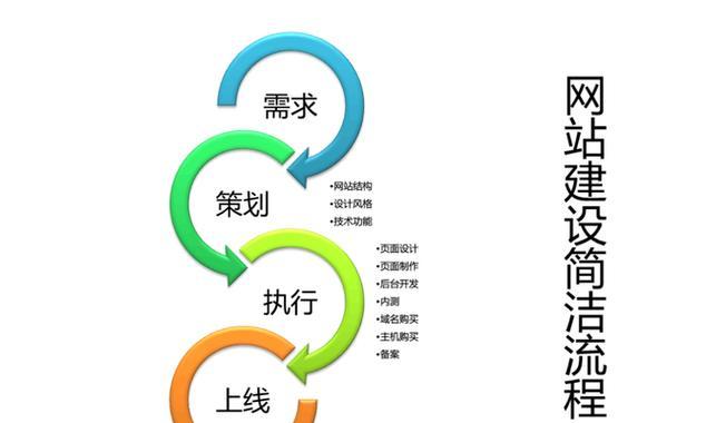 营销网站建设怎么操作？需要哪些步骤和注意事项？