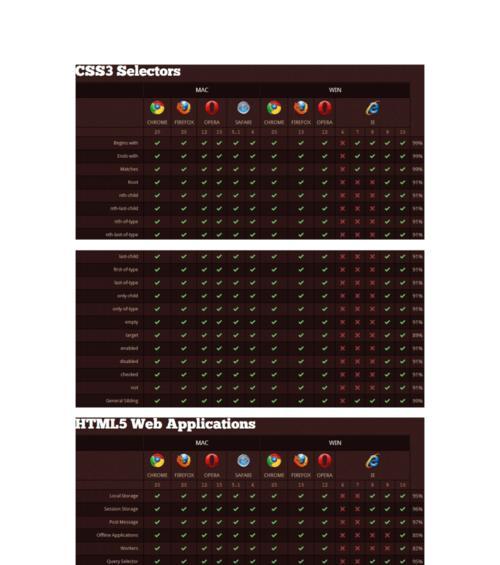 哪些浏览器支持html5测试？如何检查浏览器的html5兼容性？