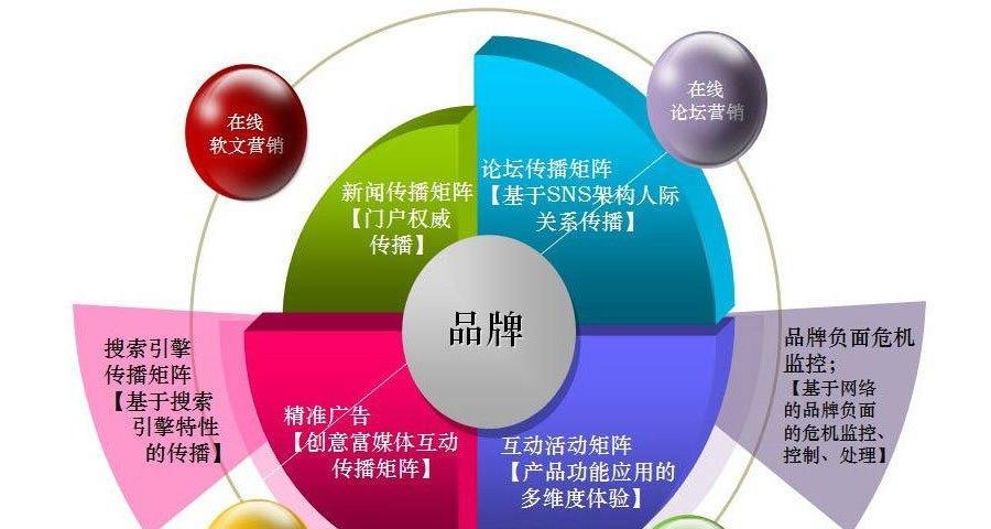 衣服批发如何做网站推广？有哪些有效策略？