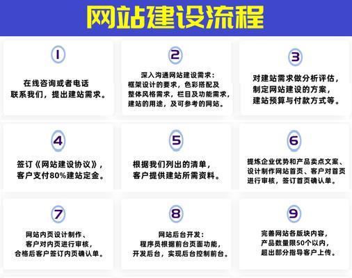 网站营销流程图怎么做好？制作流程图的步骤和技巧是什么？