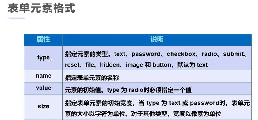 HTML5文本标记属性有哪些？如何正确使用它们？