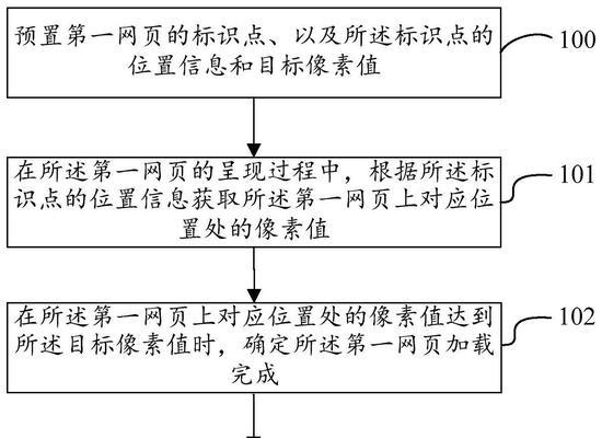 如何加快网站加载速度？有哪些有效的方法？