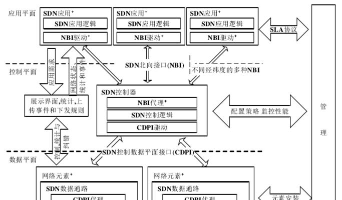 怎么做好网站架构？网站架构优化的常见问题有哪些？