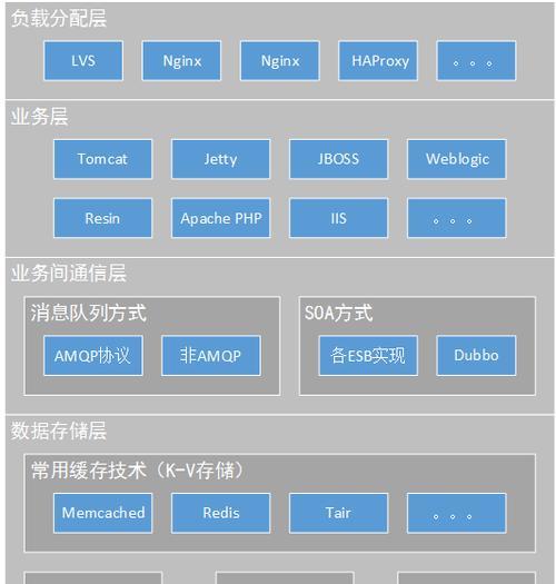 怎么做好网站架构？网站架构优化的常见问题有哪些？