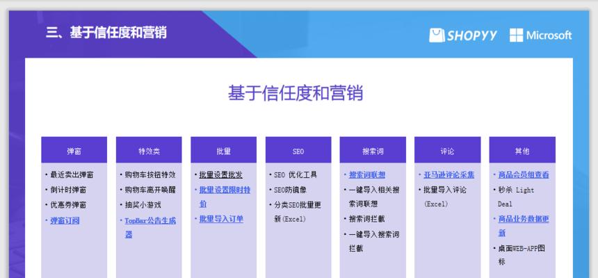 独立站广告分析网站怎么做？如何有效提升广告效果？