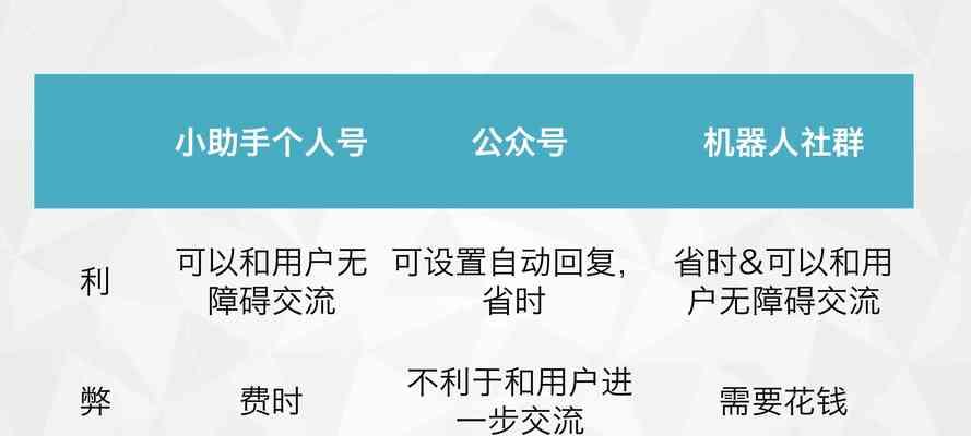 任务网站如何推广？有哪些有效的推广策略？