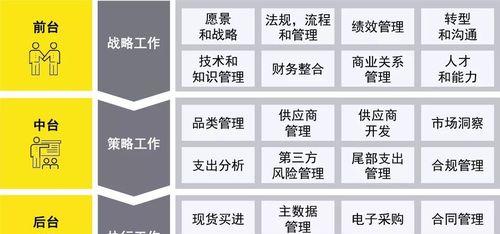 网站前台分析怎么做？需要关注哪些关键指标？