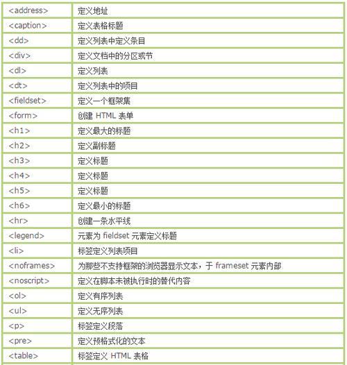 HTML5新增了哪些标签？这些标签有什么用途和特点？