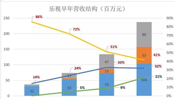 网站盈利收入分析报告怎么写？需要包含哪些关键数据？