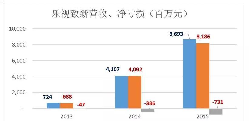 网站盈利收入分析报告怎么写？需要包含哪些关键数据？