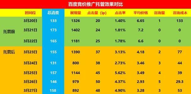 网站如何在百度上做推广？有哪些有效的推广方法？