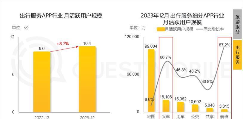怎么分析网站的流量情况？有哪些工具和方法可以使用？