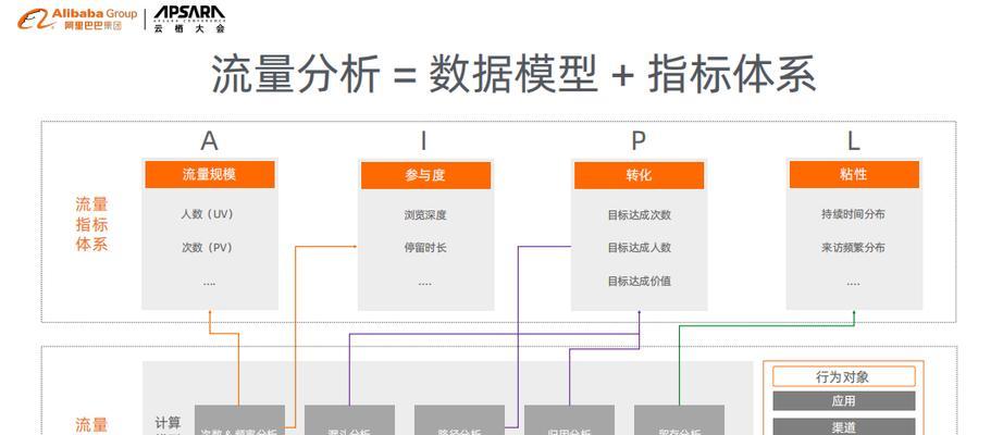 怎么分析网站的流量情况？有哪些工具和方法可以使用？