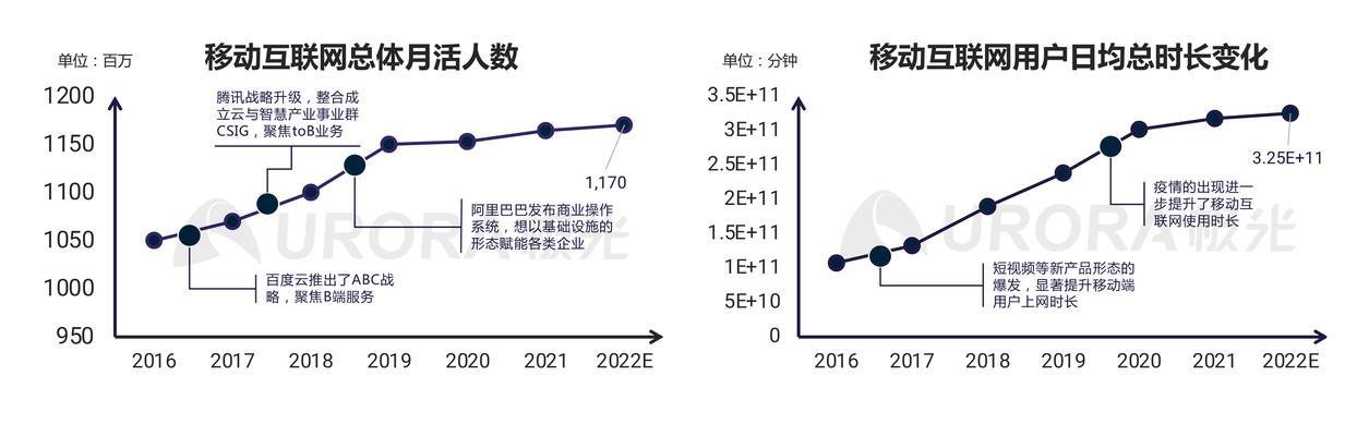 怎么分析网站的流量情况？有哪些工具和方法可以使用？