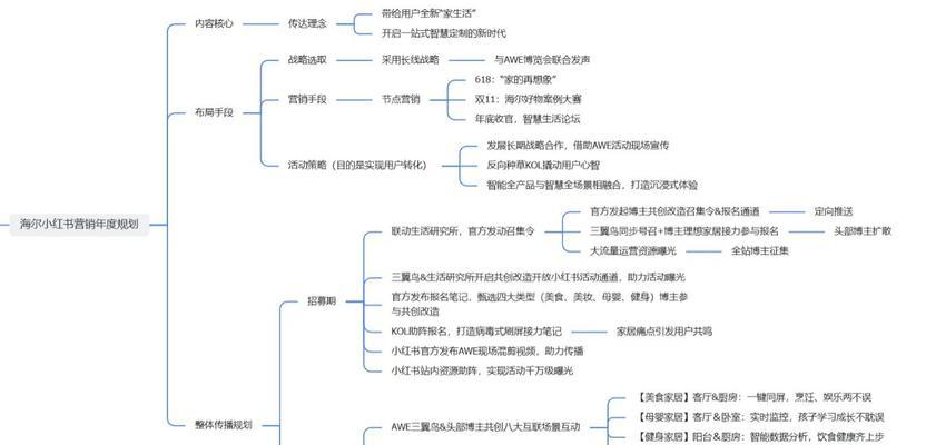 怎么定制营销网站策略？定制策略时应考虑哪些关键因素？