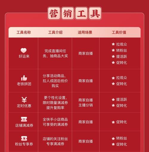 如何在网站推广？有效策略和常见问题解答？