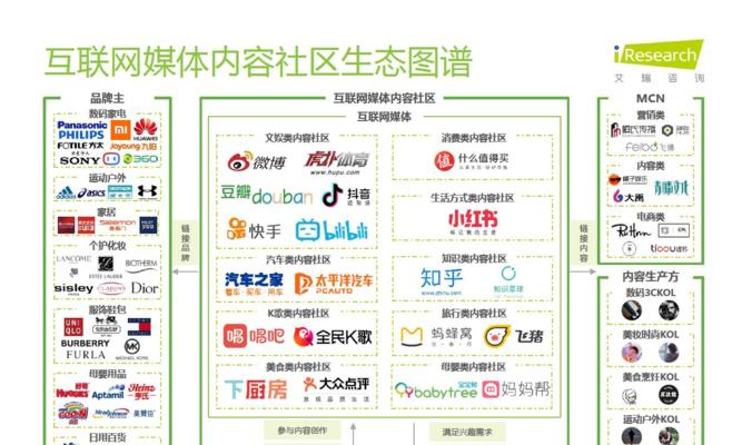 网站社区模式分析怎么写？如何深入理解其运作机制？