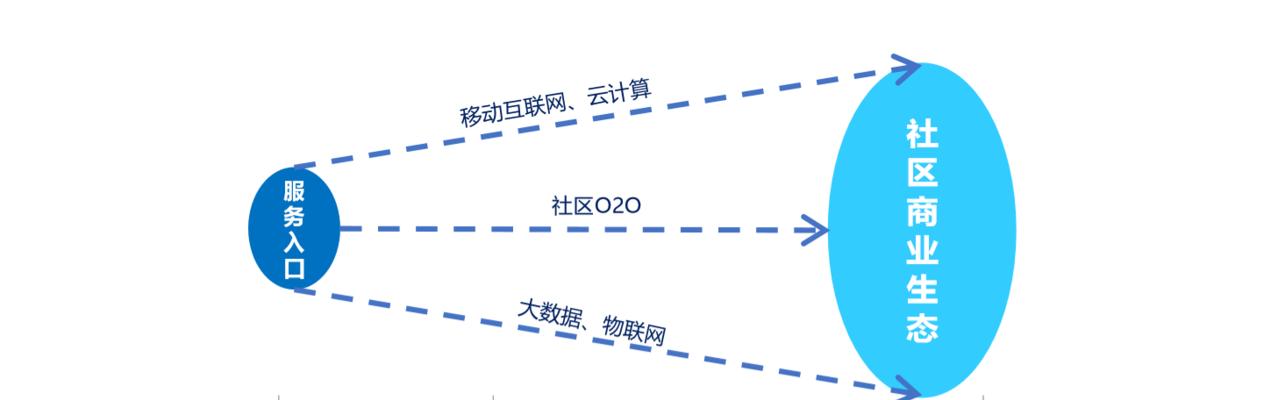 网站社区模式分析怎么写？如何深入理解其运作机制？