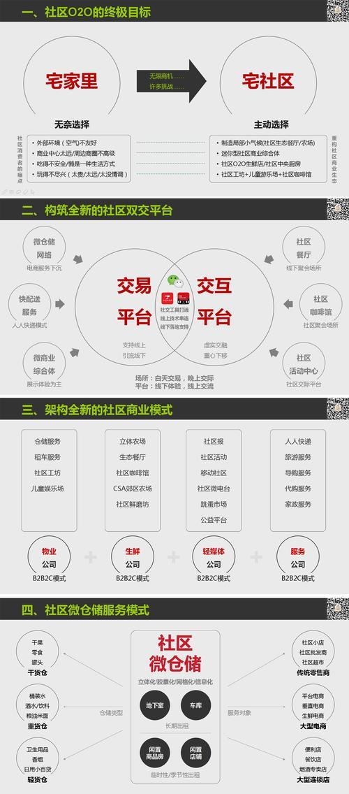 网站社区模式分析怎么写？如何深入理解其运作机制？