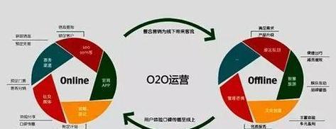 如何做好b2b网站推广？掌握这些策略和技巧有效提升流量和销售