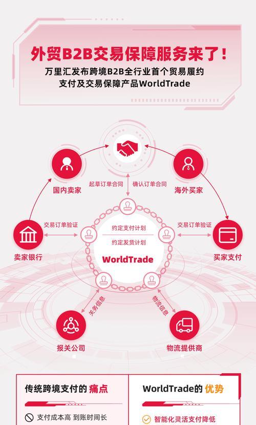 如何做好b2b网站推广？掌握这些策略和技巧有效提升流量和销售