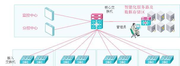 学校网站信息架构怎么写？如何优化用户体验和内容管理？