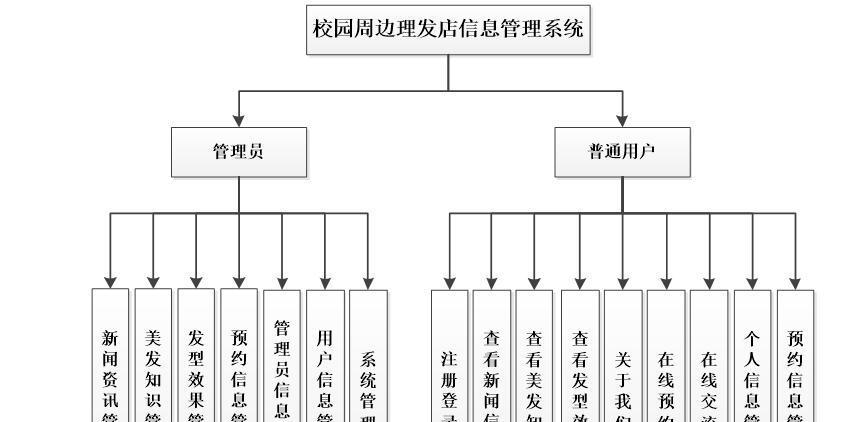 学校网站信息架构怎么写？如何优化用户体验和内容管理？