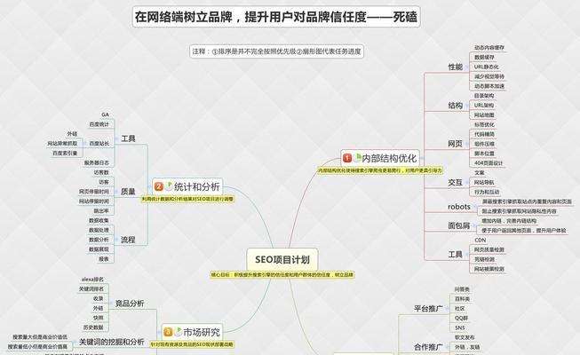 网站关键词内容怎么添加？添加关键词内容有哪些技巧？