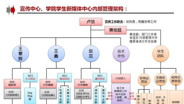 怎么写网站架构？网站架构设计的常见问题有哪些？