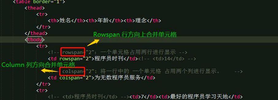 HTML表格标签有哪些？它们的用途和特点是什么？