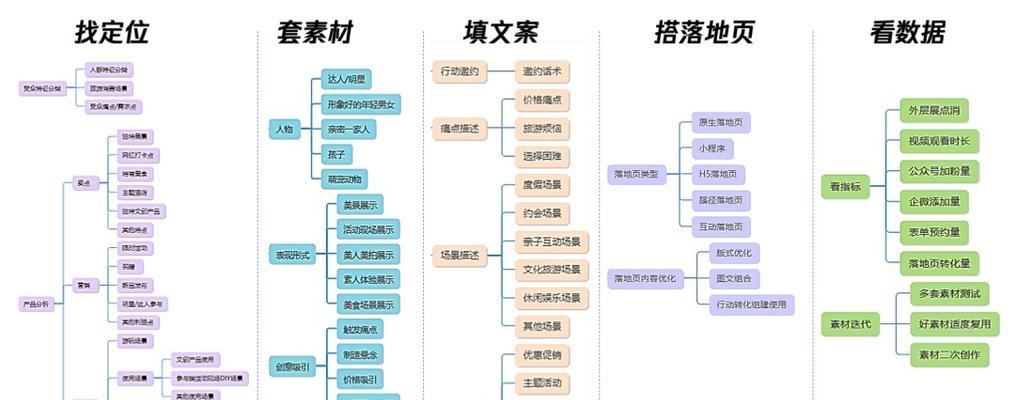 如何有效推广素材网站？素材网站推广的常见问题有哪些？