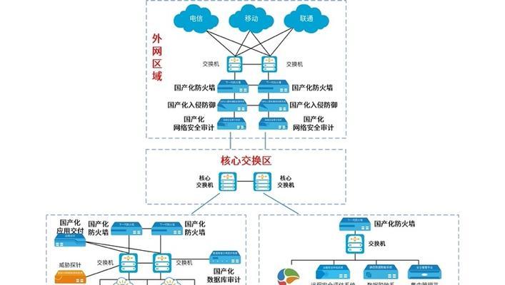 网站的网络架构图怎么画？绘制步骤和注意事项是什么？