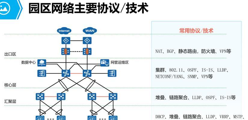 网站的网络架构图怎么画？绘制步骤和注意事项是什么？